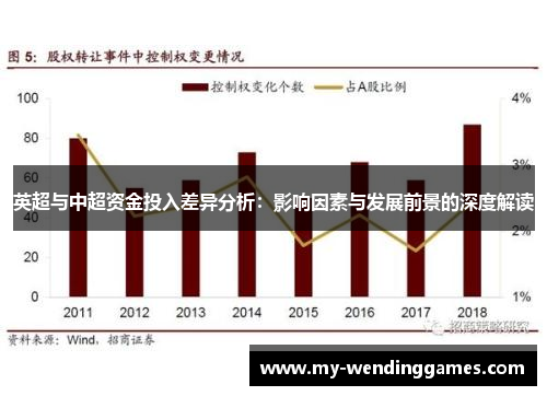 英超与中超资金投入差异分析：影响因素与发展前景的深度解读