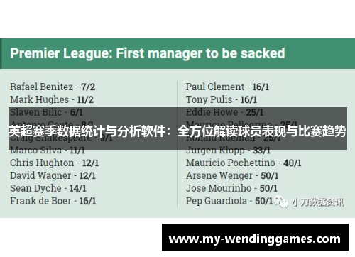 英超赛季数据统计与分析软件：全方位解读球员表现与比赛趋势