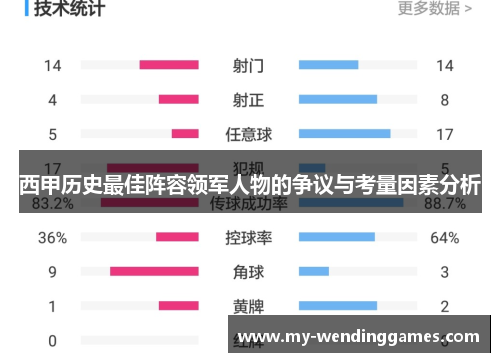 西甲历史最佳阵容领军人物的争议与考量因素分析